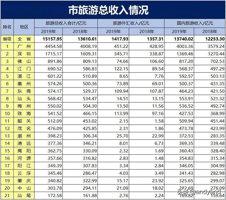 2019韶关gdp_我的韶关之旅2019