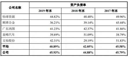 公司|永茂泰货币资金0.5亿流动负债7.4亿 深度依赖单一客户