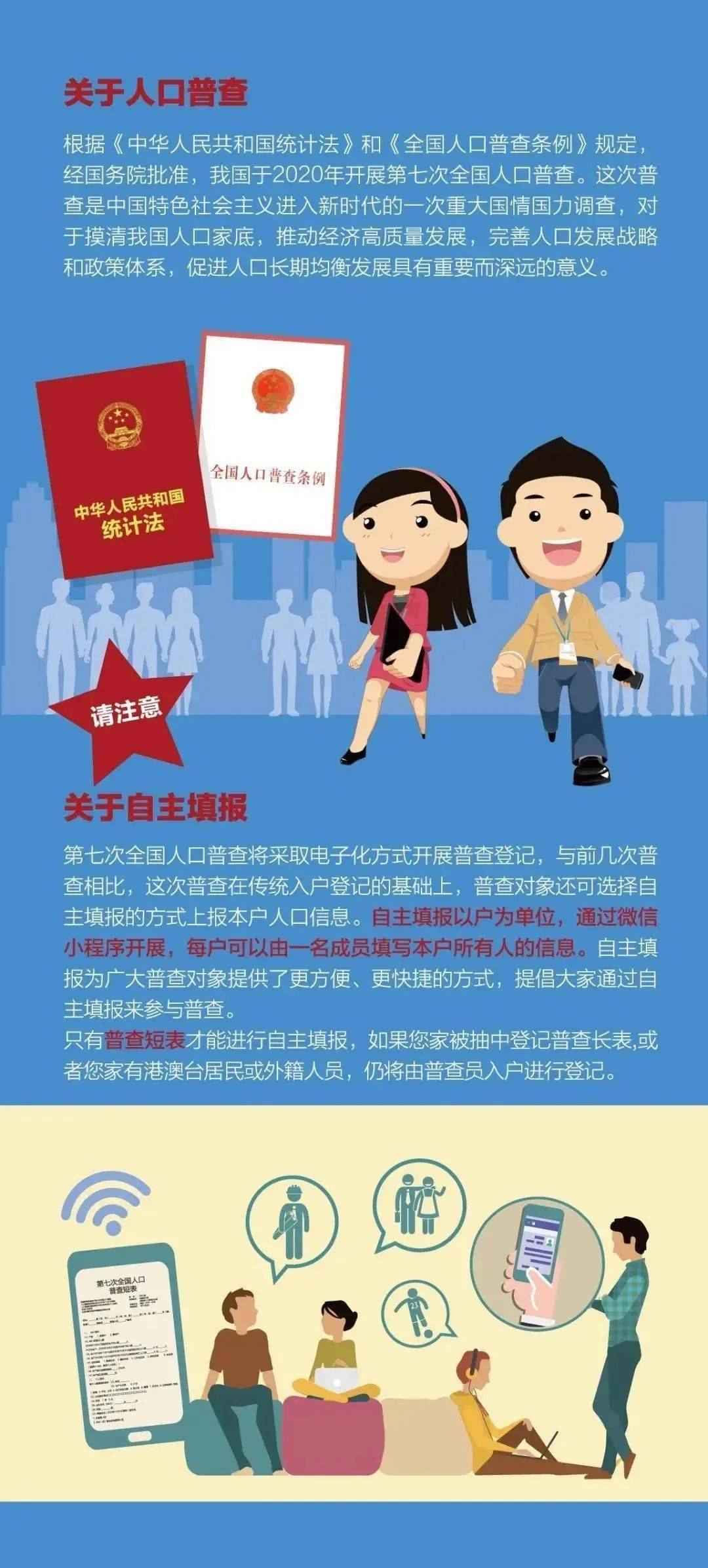 10月11人口普查摸底_人口普查入户摸底图片(2)