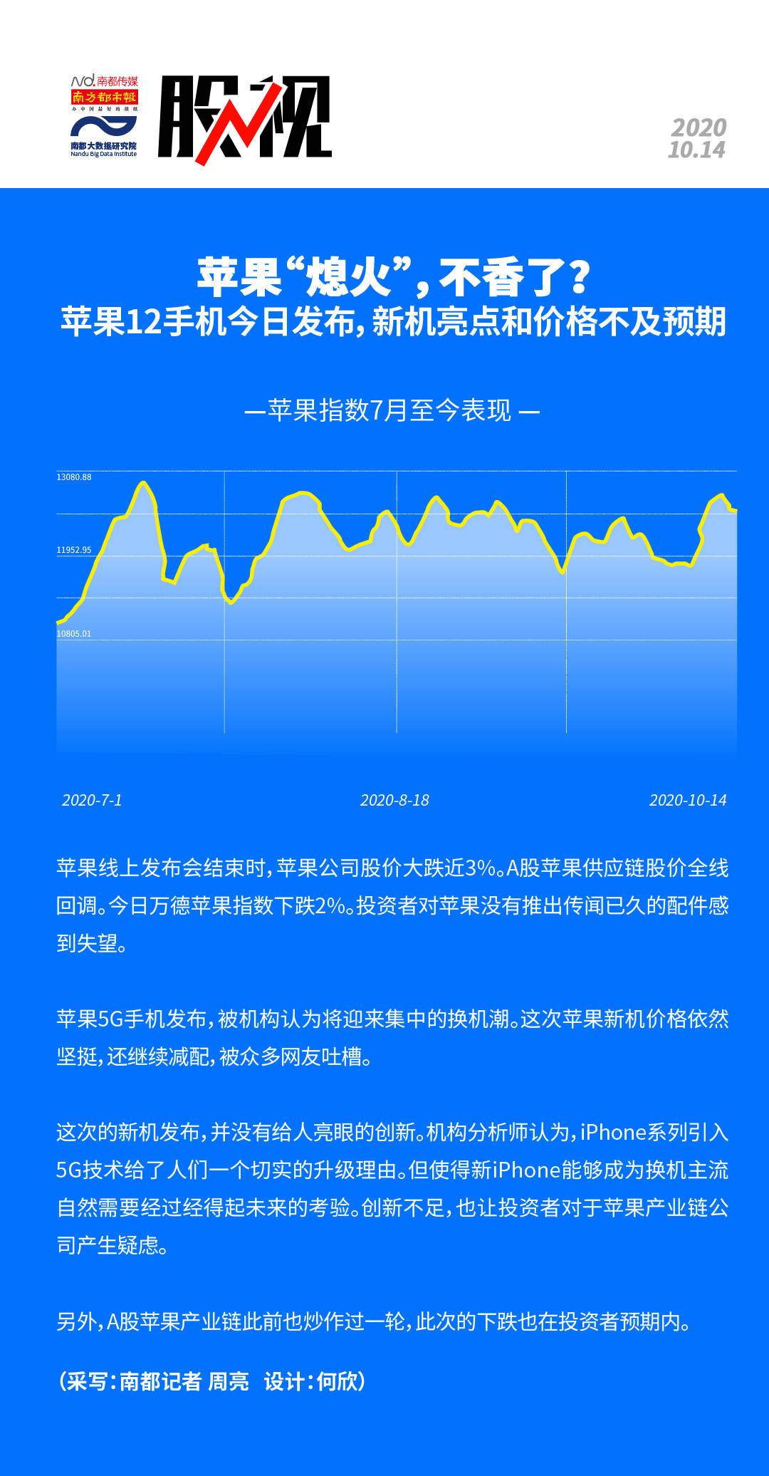 苹果|苹果新手机刚发布，苹果概念股熄火，不香了？