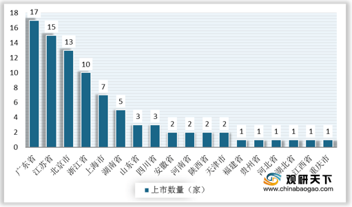 2020年2季度广东各市_广东各市早餐(2)