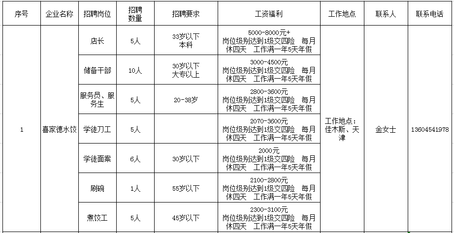 佳木斯招聘信息最新_佳木斯大学留省就业专场招聘会(3)