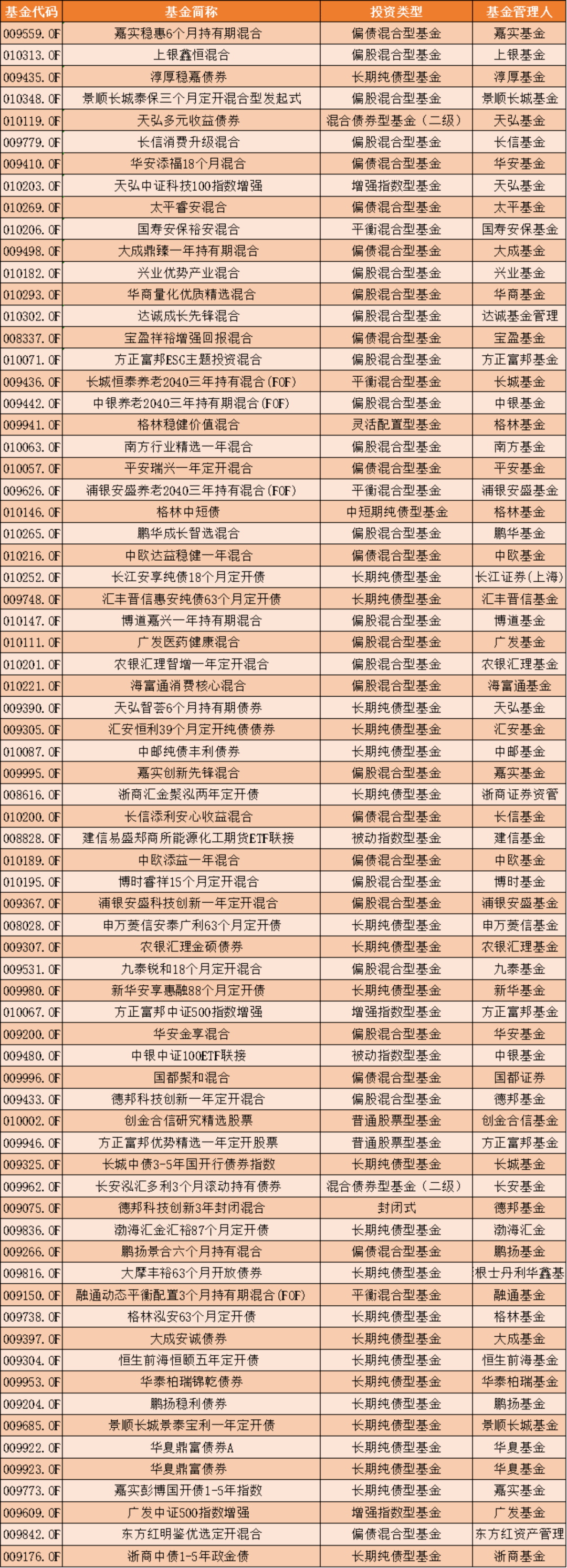 节后公募"百亿级"爆款基金不断,频频为股市"输血"_嘉实