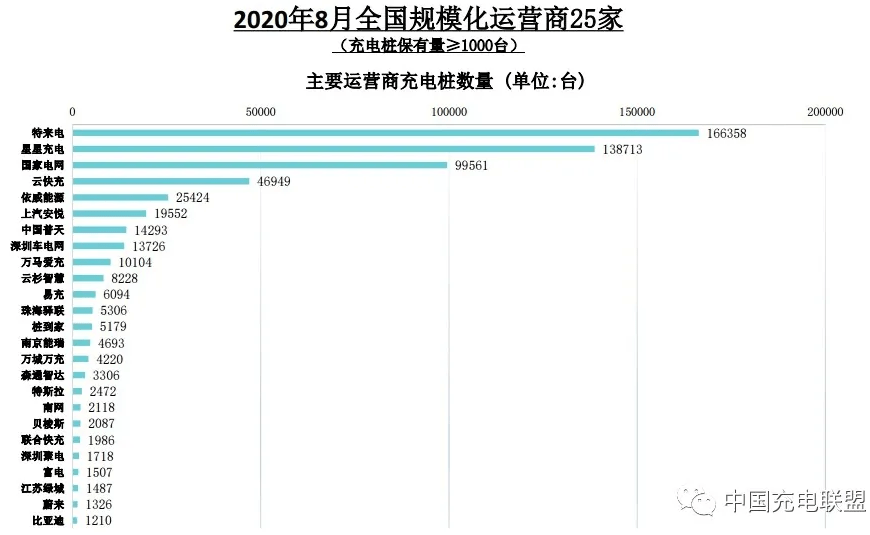 盈利|星星充电释放融资、盈利消息后 “亚洲数字能源独角兽”要上市