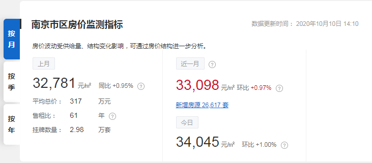 2020江苏省人均工资_我国东部平均工资最低的5个城市,江苏占2个,第一很