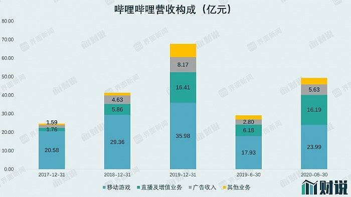 风犬|财说| B站的千亿市值征程