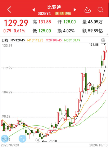 股价|最新业绩暴增股出炉！