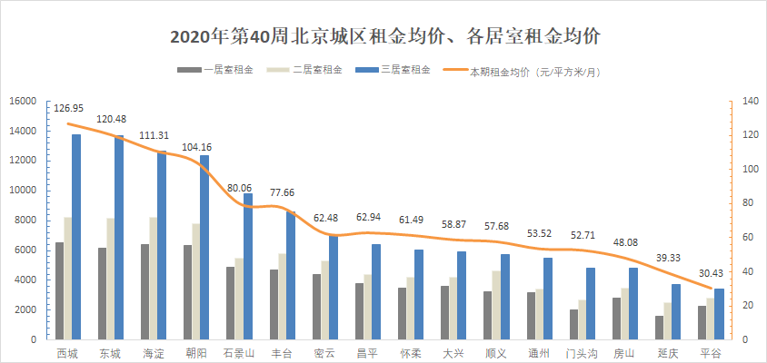 北京丰台人口多少_北京丰台(2)