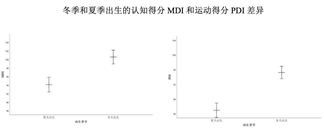 个体|假设他出生在八月 ——论出生月份如何影响个体发展