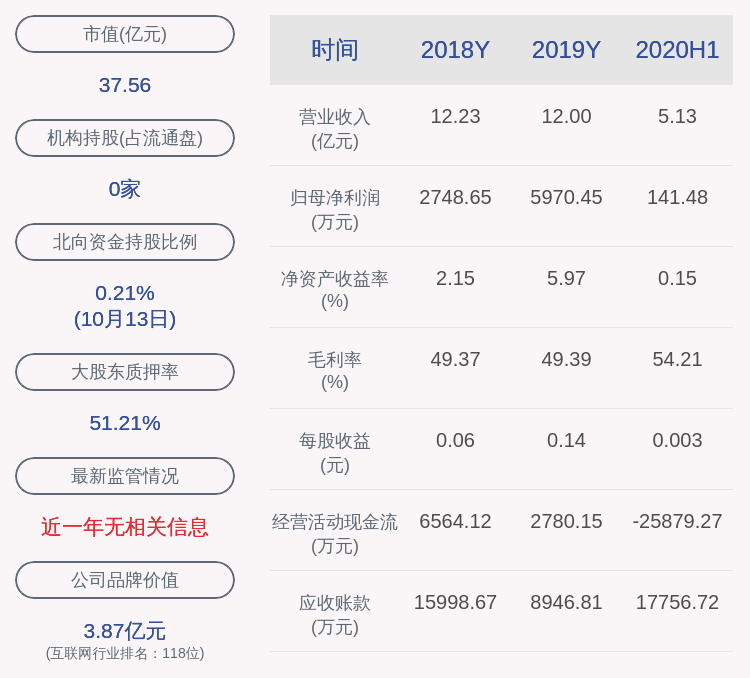 股份|信雅达：股东信雅达电子解除质押3000万股