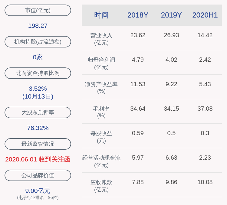 年度|前瞻！顺络电子：预计2020年度前三季度净利润约为4.07亿元，同比增长37.03%