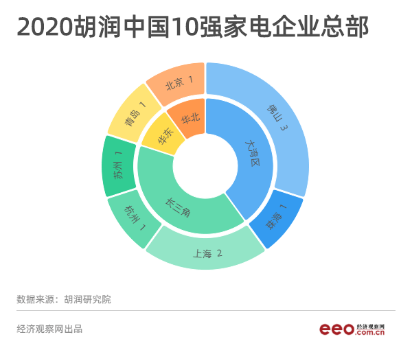 从胡润榜看中国家电企业，究竟哪家最值钱？