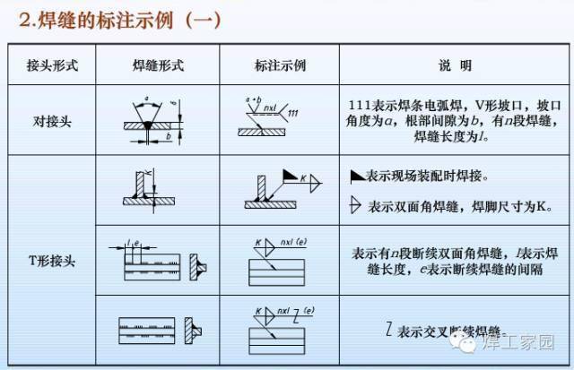 焊接符号是把在图样上用技术制图方法所表示的焊缝的基本形式和尺寸