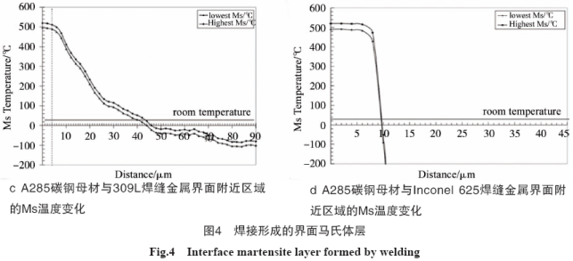 高温焊接金属什么原理_金属高温氧化图片