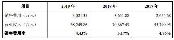 孙袁|联德机械去年营收产销量跌 募资超总资产A股成提款机?