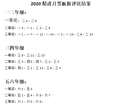 文明礼貌歌简谱_文明礼貌歌简谱 民歌曲谱 中国曲谱网(2)