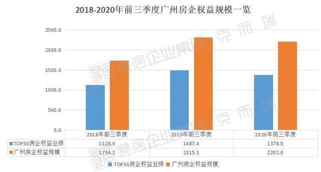 广州2020年第三季度g_2020年广州地铁线路图