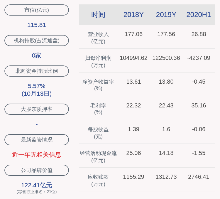 业绩|鄂武商Ａ：预计2020年前三季度净利润为1.98亿元~2.03亿元，同比下降75.18%~75.8%