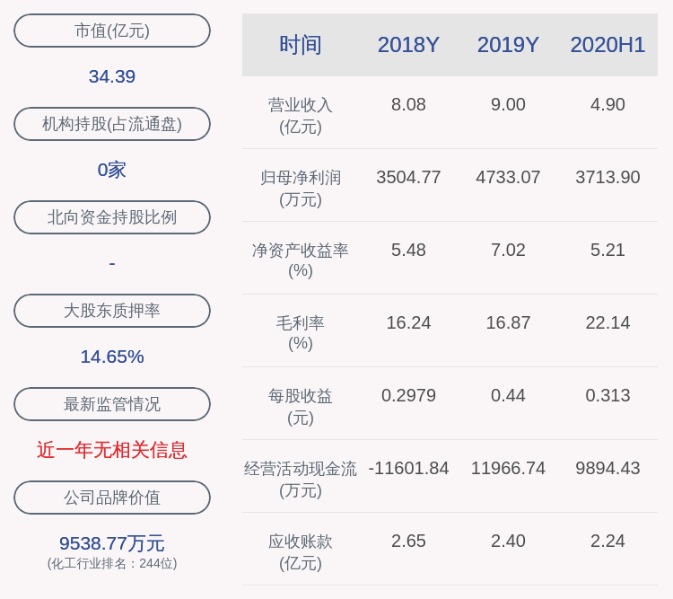 股份|预增！沃特股份：预计2020年前三季度净利润4275.75万元~4681.00万元，同比增长90%~108%