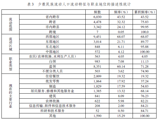 流动人口表_社会经济地位获得的制度与非制度路径 流动劳动力与非流动劳动力(2)