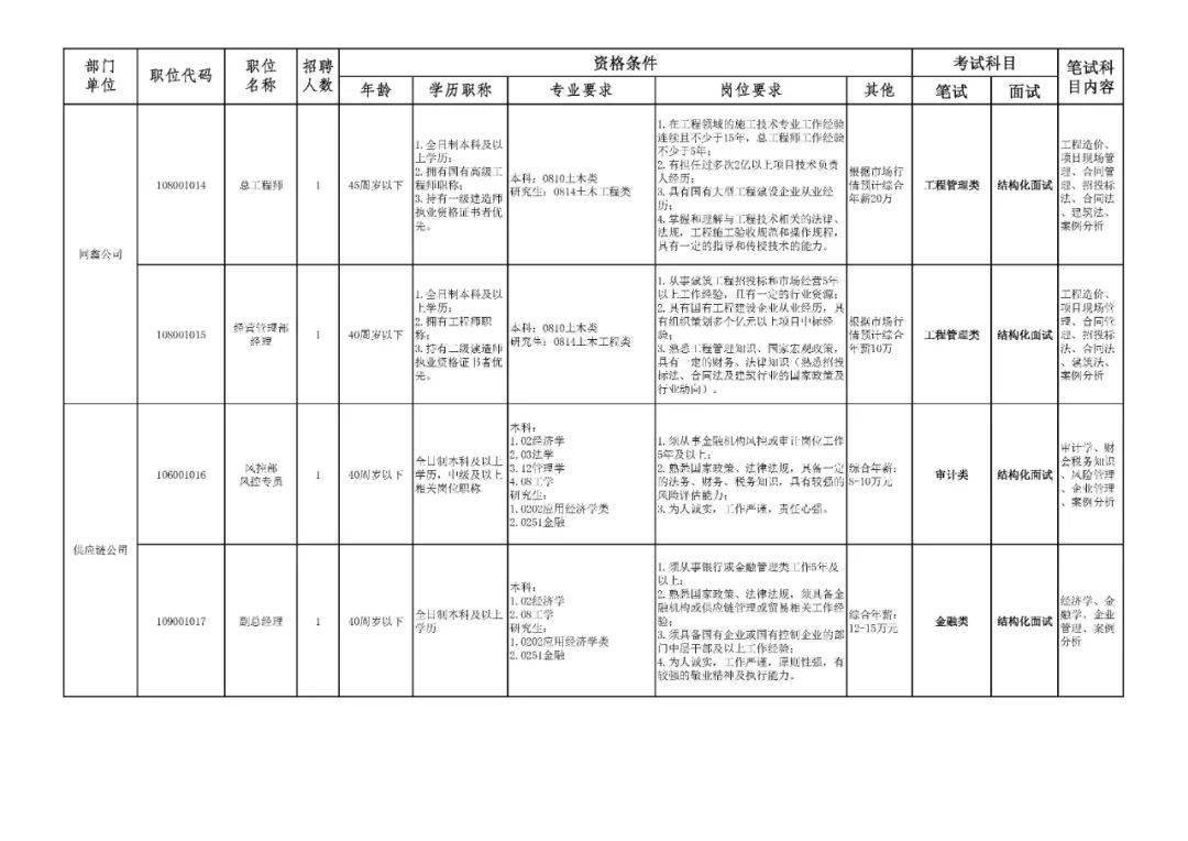 抚州市2020年总人口_抚州市地图(3)