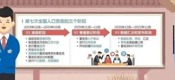 人口普查开始入户摸底_人口普查入户图片