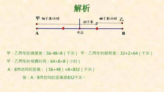 犯错|最常犯错的7种典型应用题+解析！小学数学