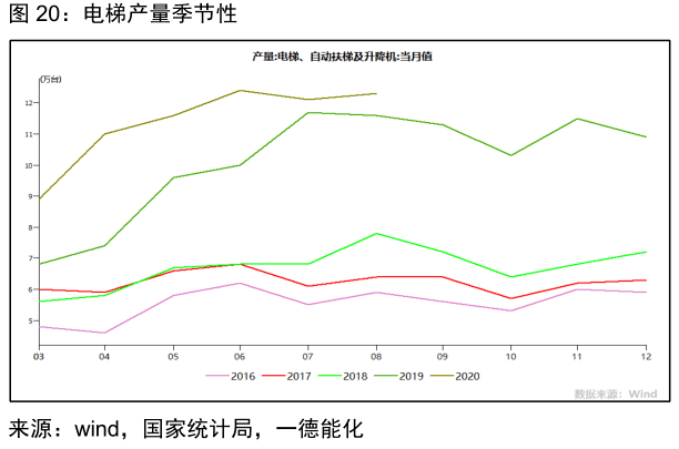 2020年1-7月gdp_cpu天梯图2020年7月(3)
