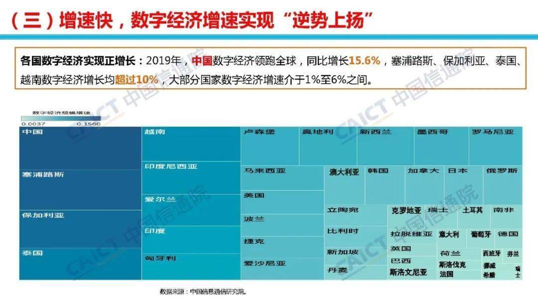 目前 世界数字经济总量_2020世界经济总量图片(3)