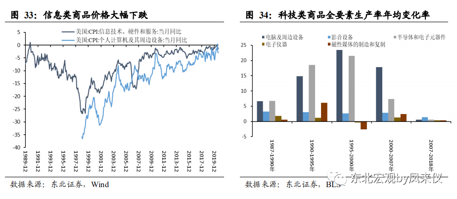 用最终产品生产法计算gdp(3)