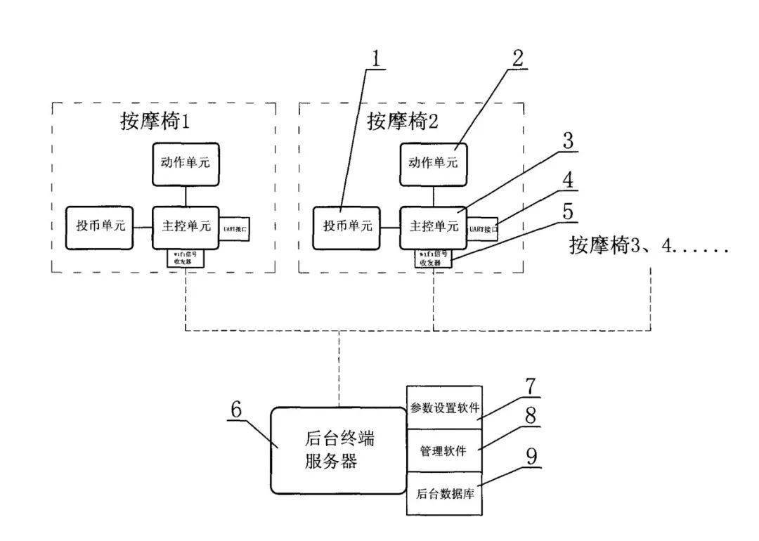 按摩椅专利遭遇无效挑战