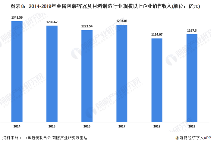 汽车制造业占国民经济总量_汽车制造业产业链(3)
