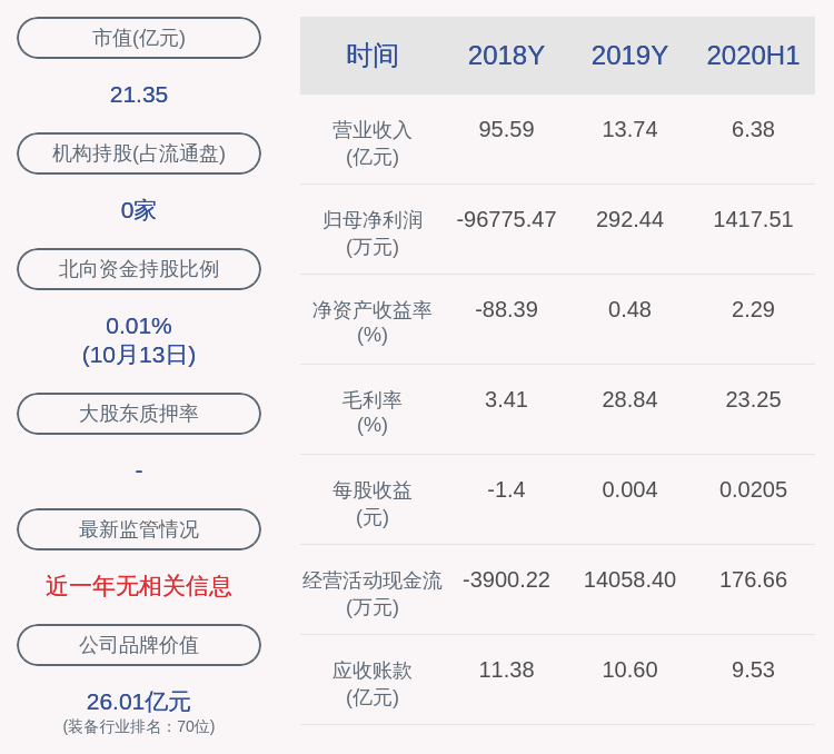 上市公司股东|预增！顺钠股份：预计2020年前三季度净利润1620万元~1850万元，同比增长1156%~1334%