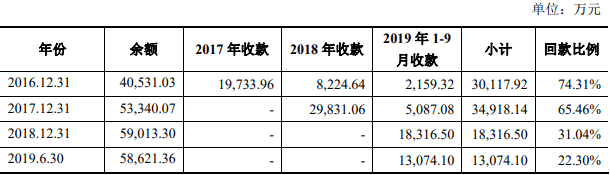 王氏|王力安防货币资金1亿流动负债10亿 分红王氏家族3.7亿