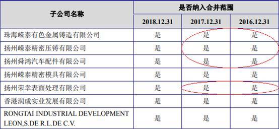 短期借款|嵘泰工业短期借款零头超货币资金 媒体质疑虚增营收