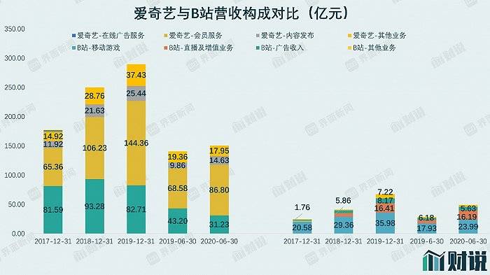 风犬|财说| B站的千亿市值征程