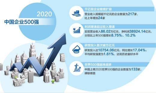 世界500强中国企业%_中国3家企业,虽不在世界500强行列,但资产(2)