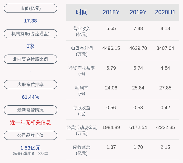 上市公司股东|联诚精密：预计2020年前三季度净利润为5200万元~5700万元，同比增长54.01%~68.82%