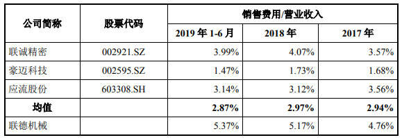 孙袁|联德机械去年营收产销量跌 募资超总资产A股成提款机?