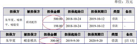 短期借款|嵘泰工业短期借款零头超货币资金 媒体质疑虚增营收