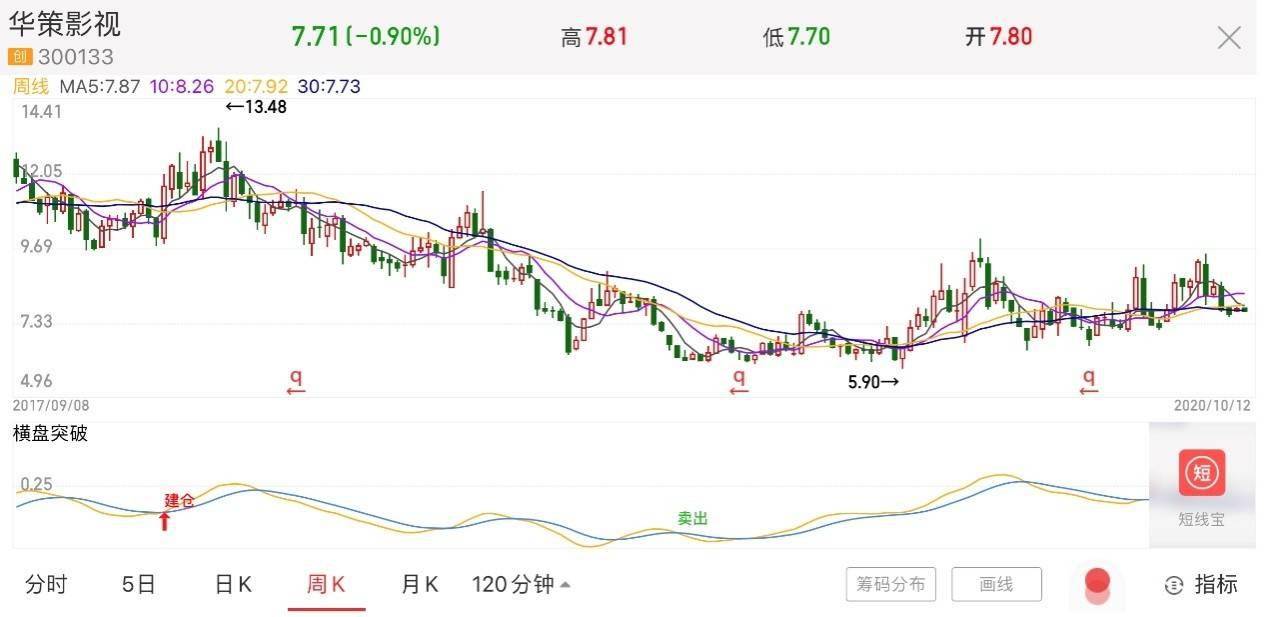 公司|华策影视拟再融资22亿遭“问询” 如何精细运营避免重蹈亏损覆辙