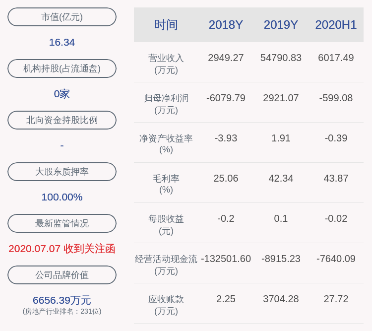 上市公司股东|中迪投资：预计2020年前三季度净利润亏损约2500万元~3300万元