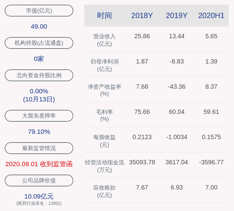 医药|景峰医药：预计2020年前三季度净利润6400万元~8320万元，同比增长144.77%~158.20%