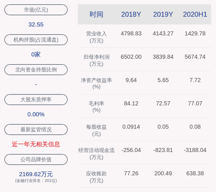 公司|绿庭投资：减持计划完成，上海绿庭共减持约797万股