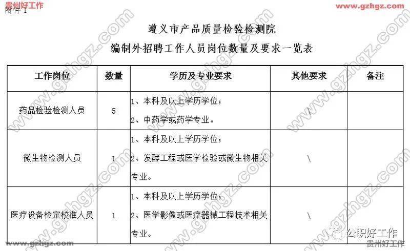 遵义人口增量2020年_1935年遵义会议(2)