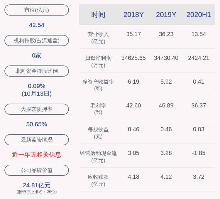 影响|七匹狼：预计2020年前三季度净利润5200万元~6500万元，同比下降67.18%-73.74%