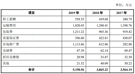 公司|永茂泰货币资金0.5亿流动负债7.4亿 深度依赖单一客户