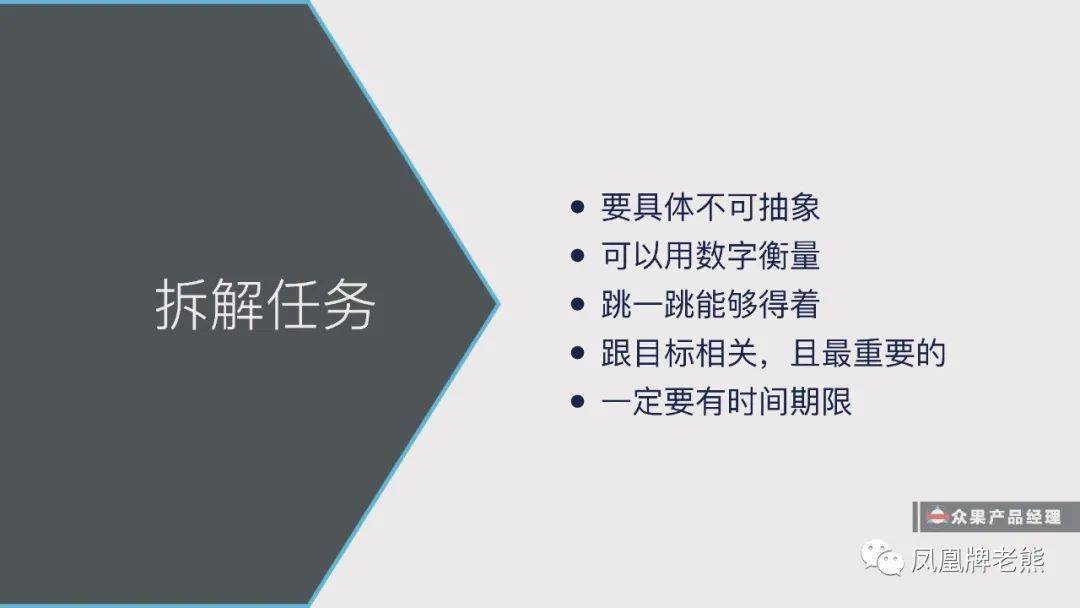 问题分析整理总结就两个字:拆分 只有一些原则 mece原则 smart原则