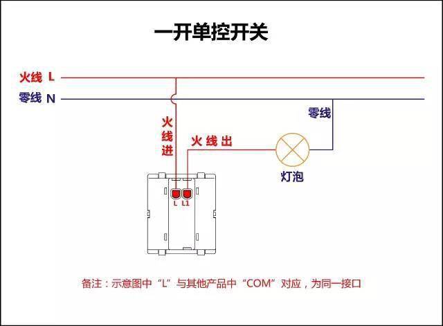 电工最全开关接线图,单控,双控,三控,赶紧收藏吧!_手机搜狐网
