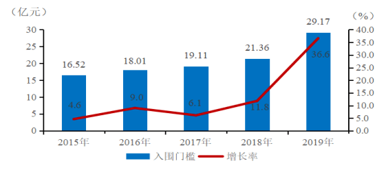 广东民营企业gdp占比_最新GDP 广州领跑,成都佛山增速最快,佛山市冲刺万亿